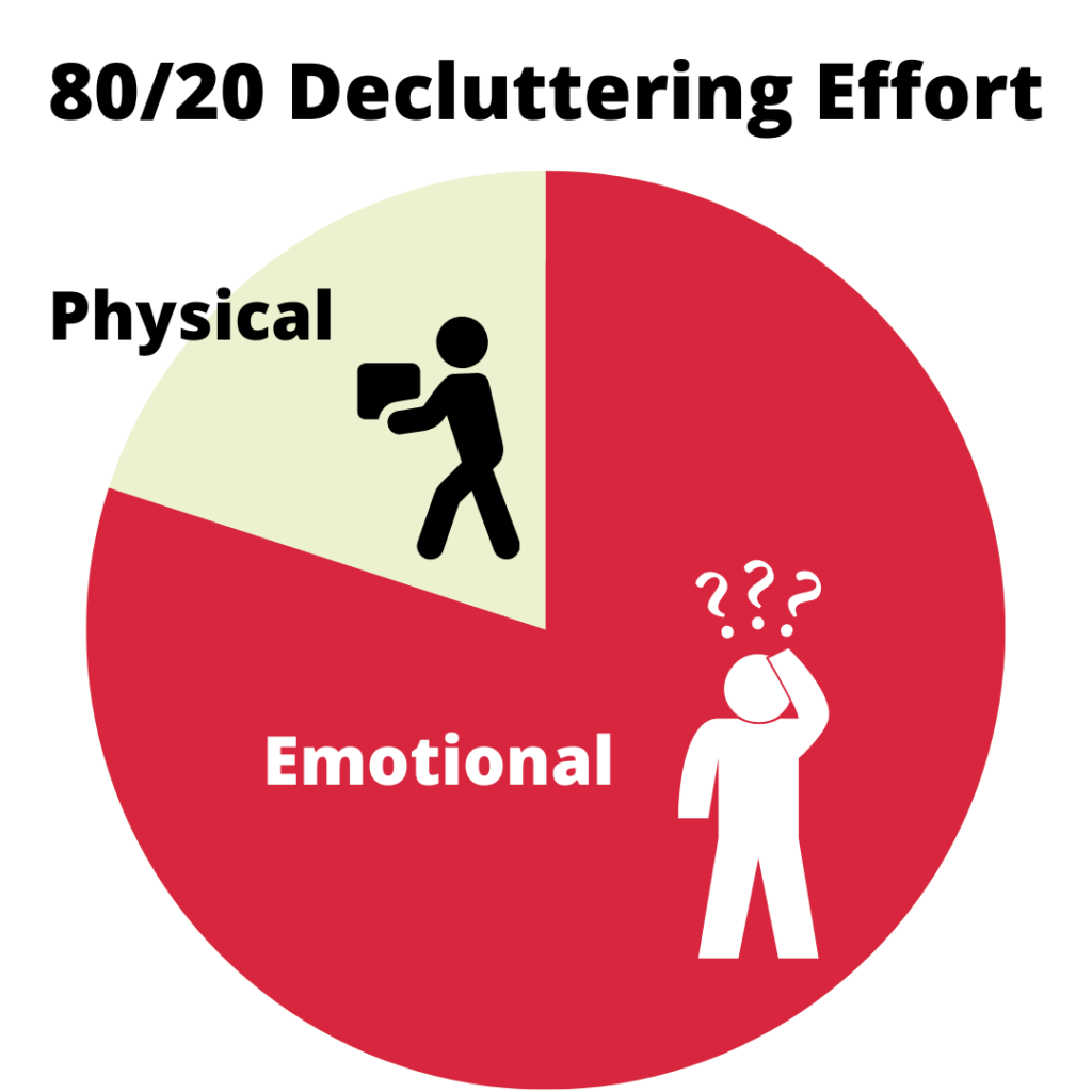 80/20 decluttering effort graphic